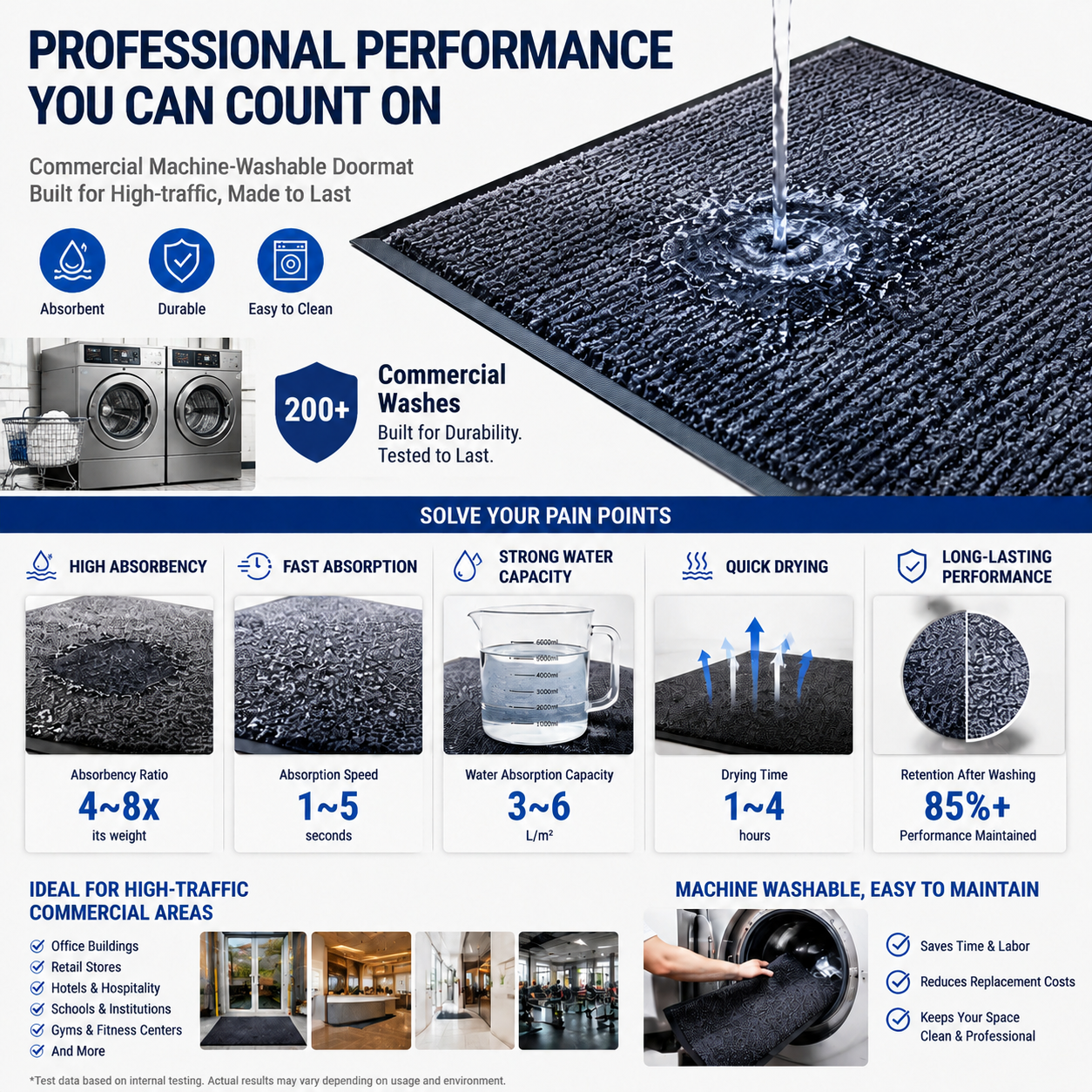 Commercial Rental Entrance Mat — Nylon & Rubber – In use