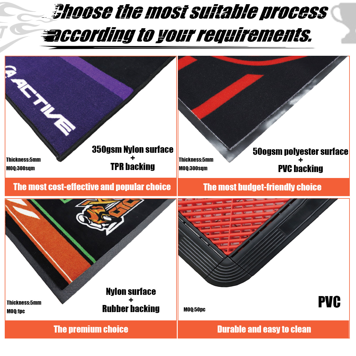 Motorcycle Parking & Display Mat – Surface detail